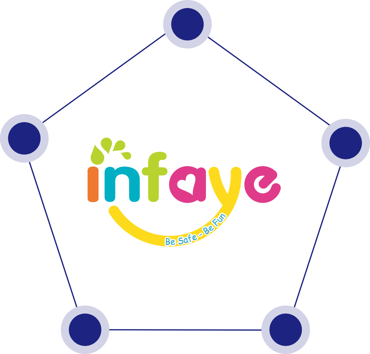 Infaye 5S Infaye Silicone Molding and Engeering Soloution